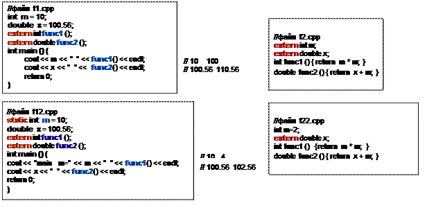 Extern int func1 (); //объявление функции, определенной в файлеf22.Cpp - student2.ru