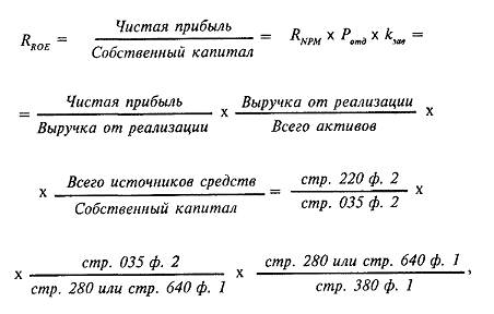 факторний аналіз рентабельності організації - student2.ru