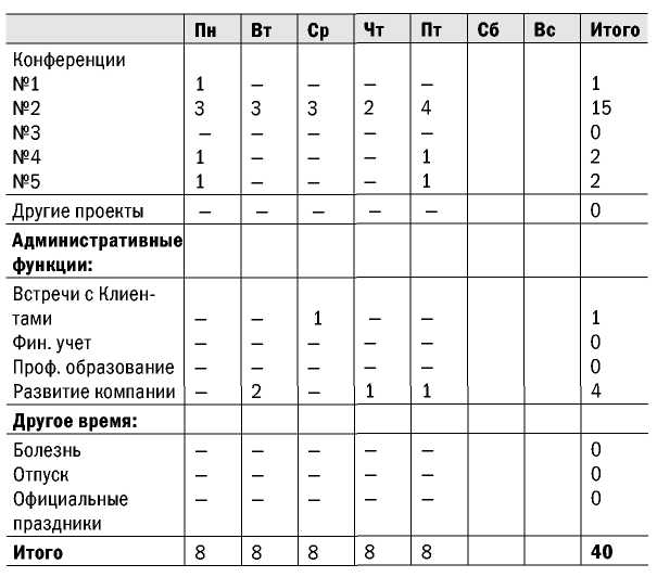 Факторы, влияющие на бюджет - student2.ru