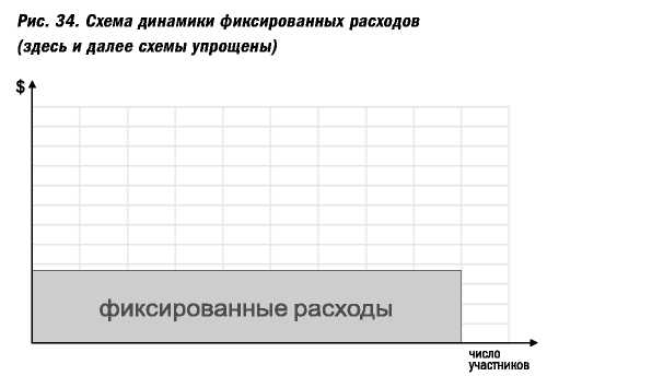 Факторы, влияющие на бюджет - student2.ru