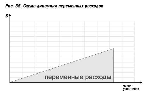 Факторы, влияющие на бюджет - student2.ru