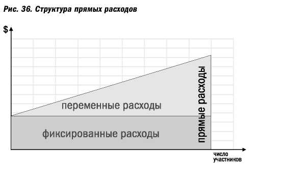 Факторы, влияющие на бюджет - student2.ru