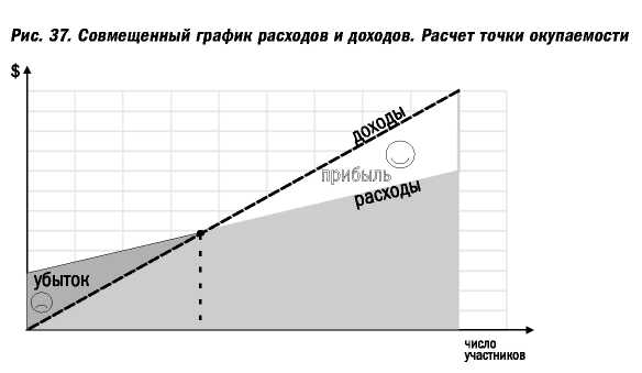 Факторы, влияющие на бюджет - student2.ru