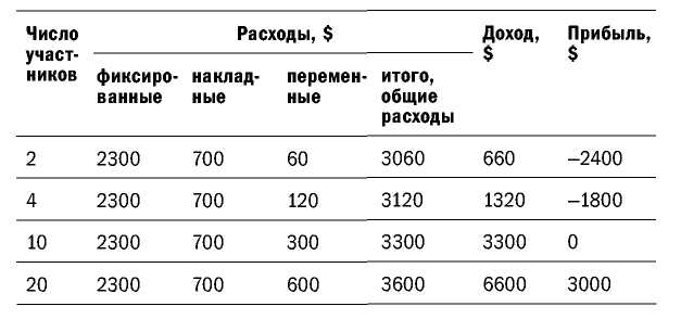 Факторы, влияющие на бюджет - student2.ru