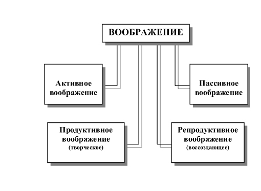 Факторы эффективного запоминания? - student2.ru