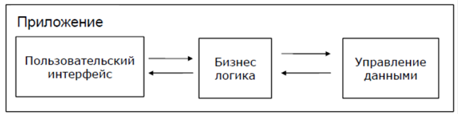 Файл-серверная архитектура - student2.ru