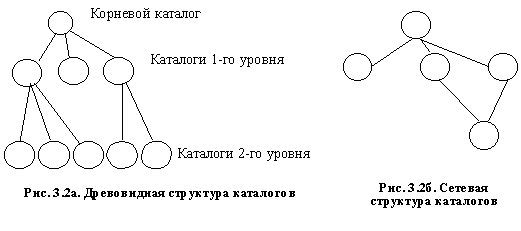 Файловая система. Организация данных на магнитных носителях - student2.ru