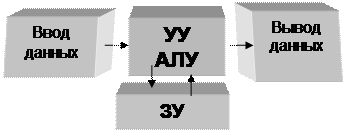 файлы и файловая структура - student2.ru