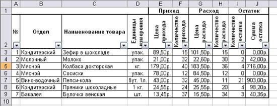 фильтрация (выборка) данных из списка - student2.ru