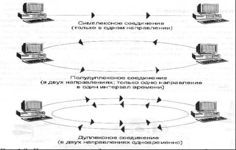 Физическая передача данных по линиям связи - student2.ru