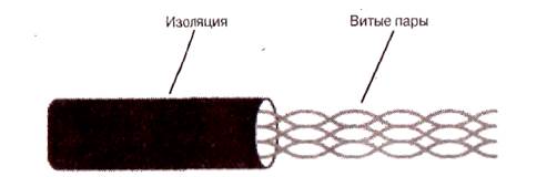 Физическая передающая среда - student2.ru