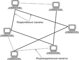 Физическая передающая среда - student2.ru