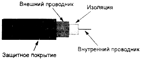 Физическая передающая среда ЛВС - student2.ru