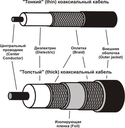 Физические параметры оптических волокон - student2.ru