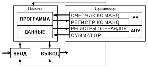 Физические свойства олова - student2.ru