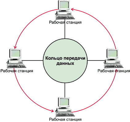 Физический и канальный уровни организации ЛВС - student2.ru