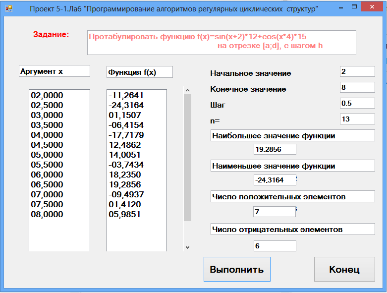 Формализация и уточнение задания - student2.ru