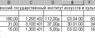 Форматирование данных в таблице - student2.ru