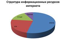 Форматирование таблицы. Внешний вид таблицы можно изменять: - student2.ru