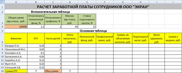 Форматирование электронной таблицы - student2.ru