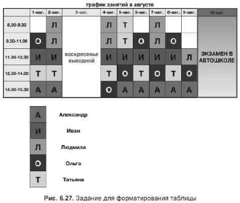 Форматируем ячейки таблицы - student2.ru