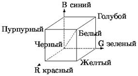 Форматы графических файлов - student2.ru