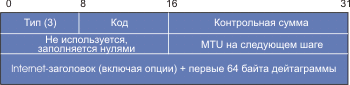 Форматы пакетов ICMP - student2.ru