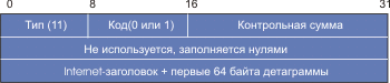 Форматы пакетов ICMP - student2.ru