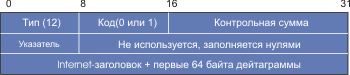 Форматы пакетов ICMP - student2.ru