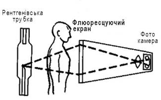Формирование и свойства рентгеновского изображения. Основные факторы, которые определяют информативность рентгеновского изображения - student2.ru