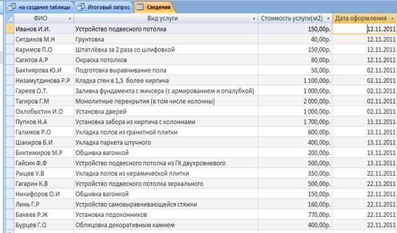 Формирование и выполнение запросов - student2.ru