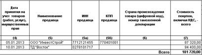 Формирование Книги покупок и Книги продаж - student2.ru