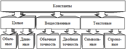 Формирование математической модели - student2.ru