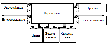 Формирование математической модели - student2.ru