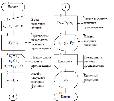 Формирование математической модели. Исходные данные xн = _,_ мВ – начальное значение сигнала; xк = _ _,_ мВ – конечное значение сигнала; Dx = _,_ мВ – шаг изменения - student2.ru