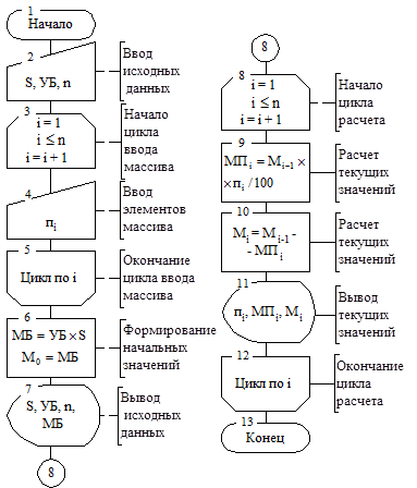 Формирование математической модели. УБ = _ _ _ , _ ц/га – урожайность биологическая; - student2.ru