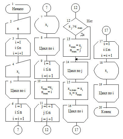 Формирование математической модели. X(N) – целочисленный массив; - student2.ru