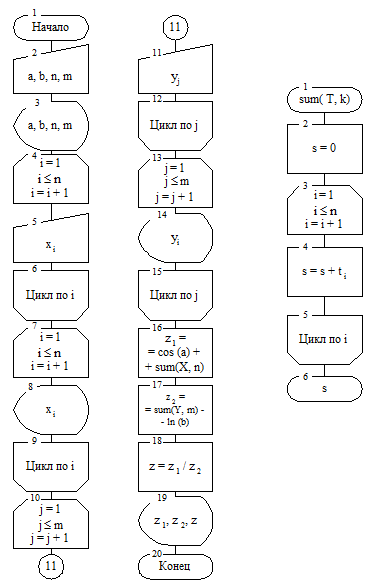 Формирование математической модели. X(n) – одномерный массив; - student2.ru