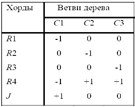 Формирование моделей на макроуровне - student2.ru