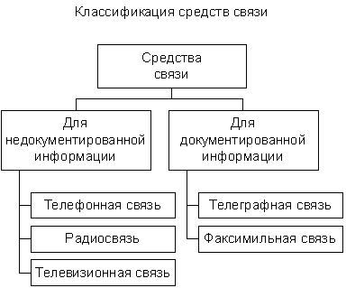 Формирование нескольких документов (работа с окнами) - student2.ru