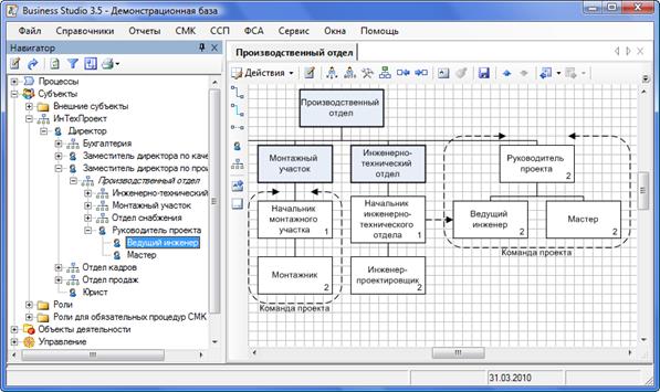 Формирование организационной структуры в Business Studio - student2.ru