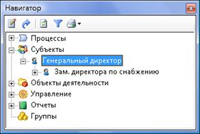 Формирование организационной структуры в Business Studio - student2.ru