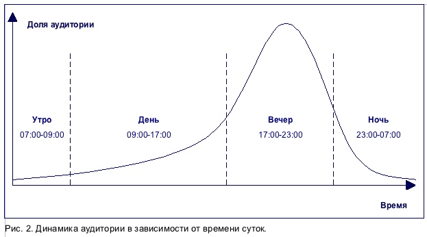 Формирование программной сетки - student2.ru