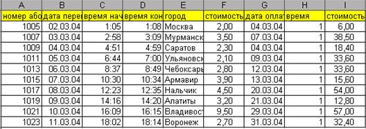 Формирование списка о вычислении стоимости переговоров - student2.ru