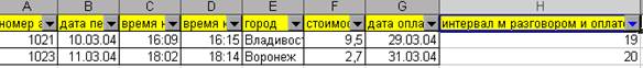 Формирование списка о вычислении стоимости переговоров - student2.ru