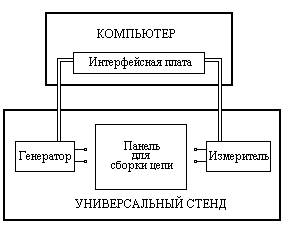 Формирование входного сигнала - student2.ru