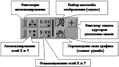 Формирование входного сигнала - student2.ru