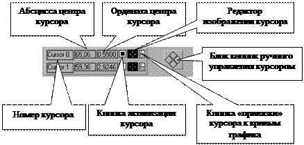 Формирование входного сигнала - student2.ru