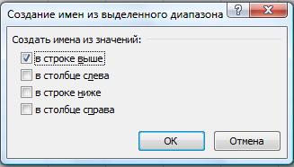 Формирование заголовка и шапки таблицы - student2.ru