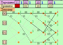 Формирователь модулирующих сигналов - student2.ru